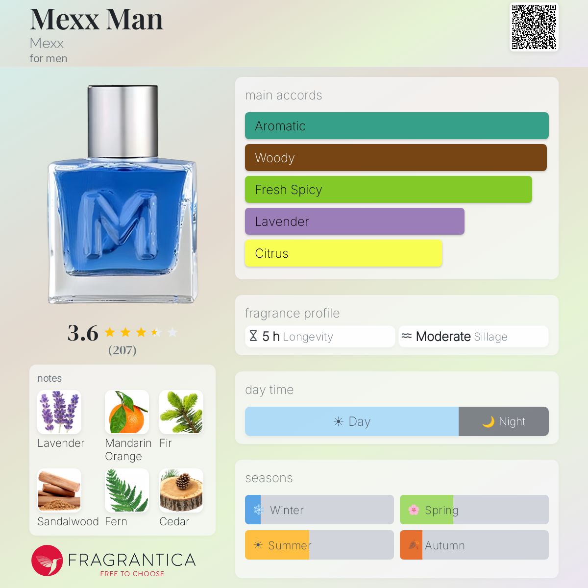 Profile card