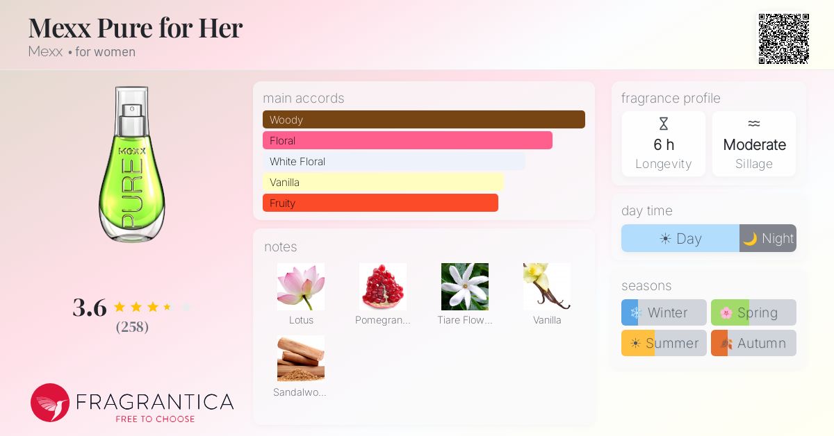 Fragrance card