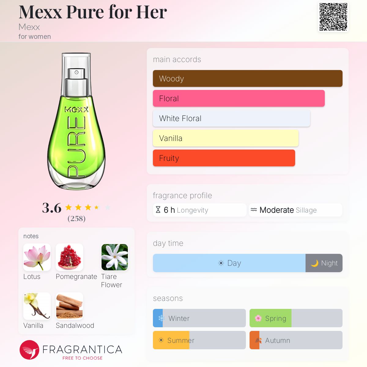 Profile card