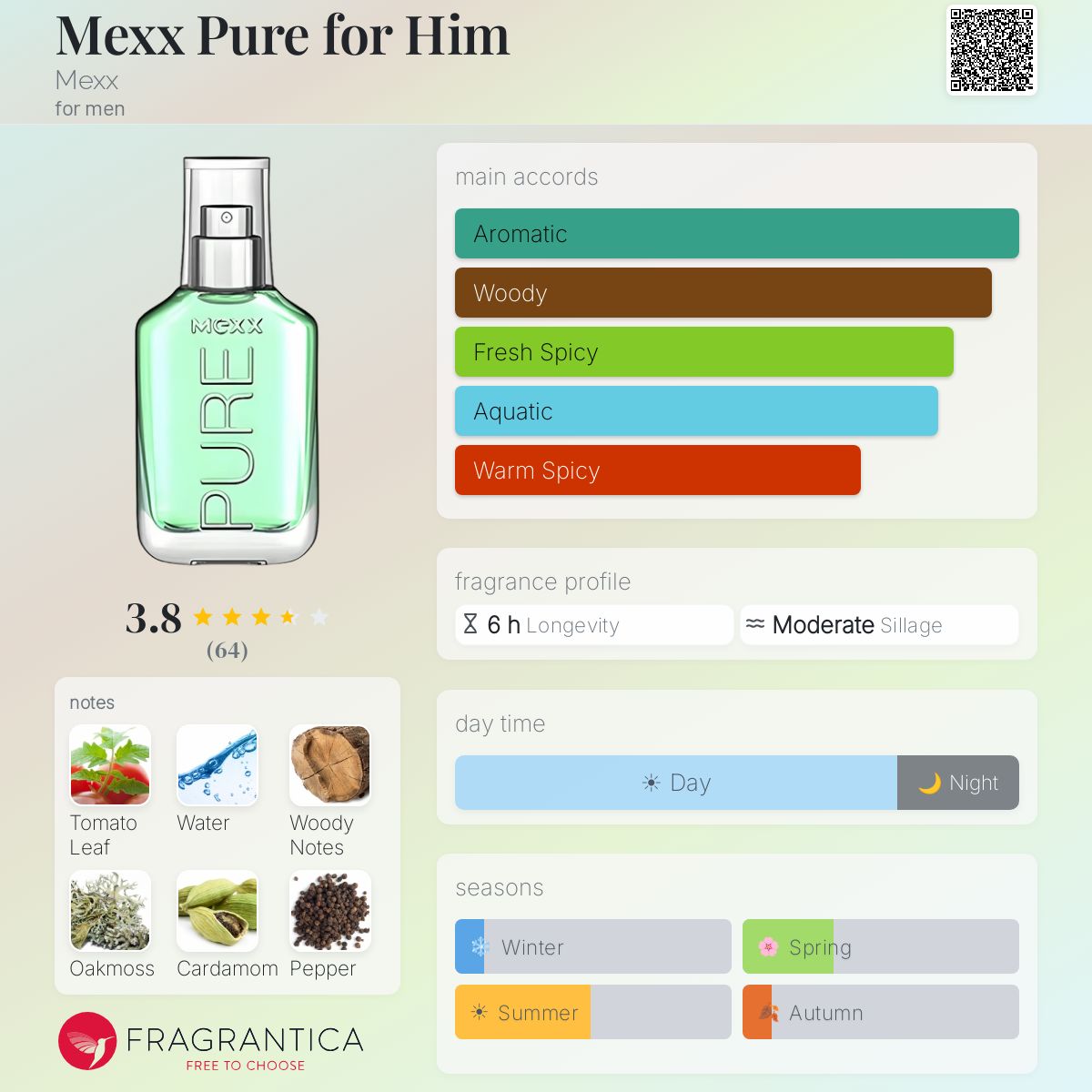 Profile card