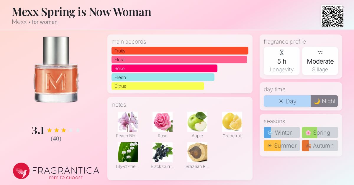 Fragrance card