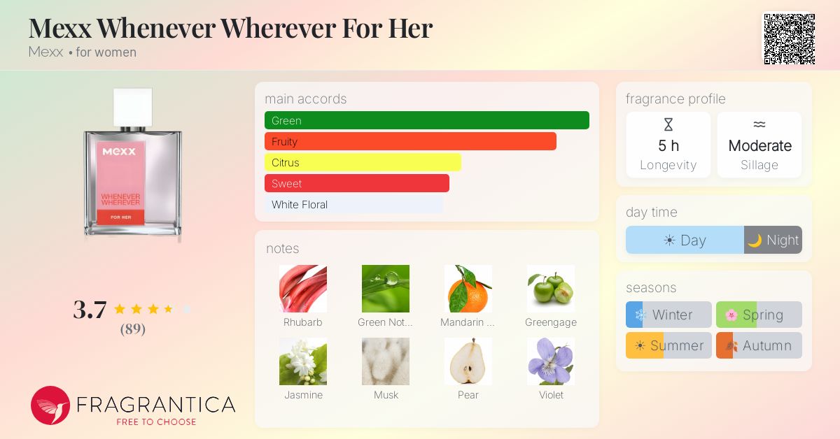 Fragrance card