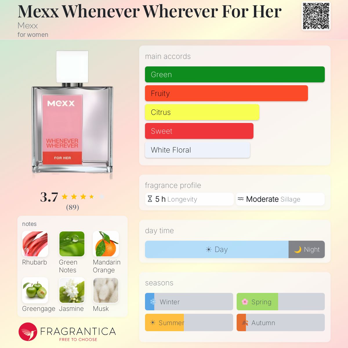 Profile card