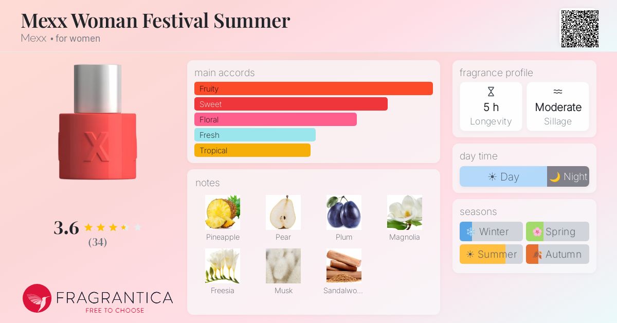 Fragrance card