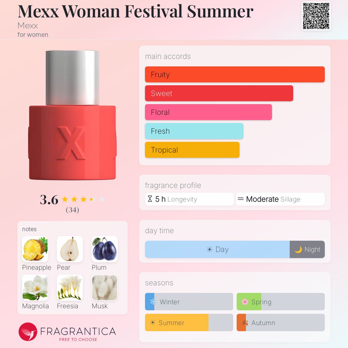 Profile card