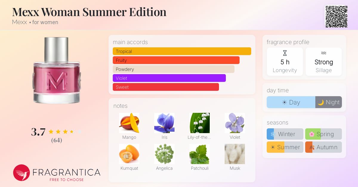 Fragrance card