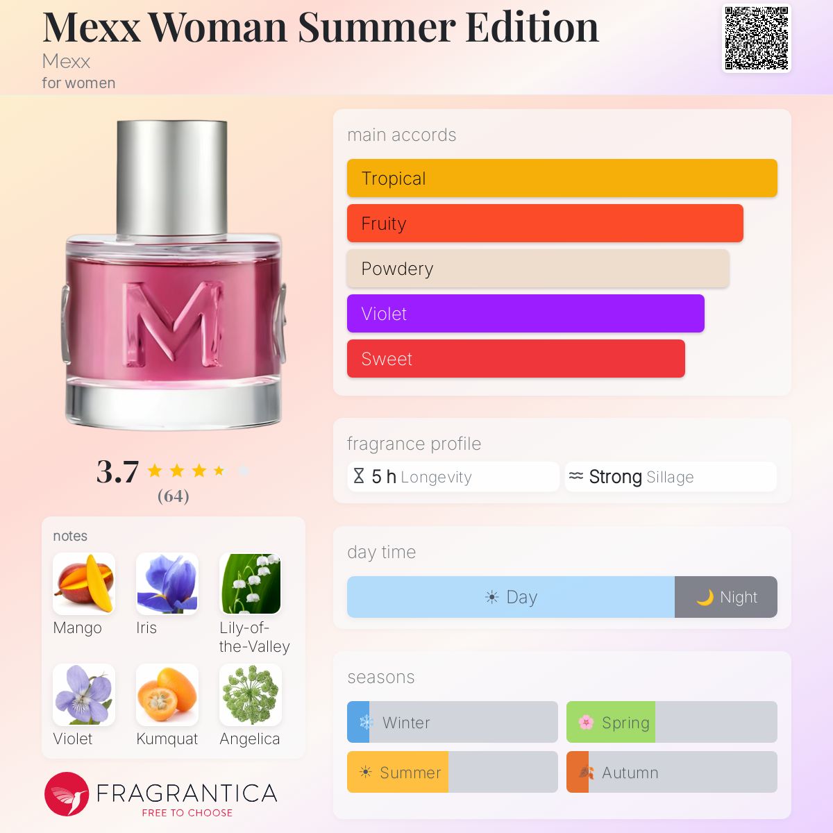 Profile card