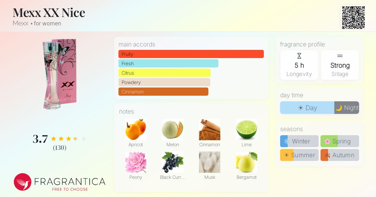 Fragrance card