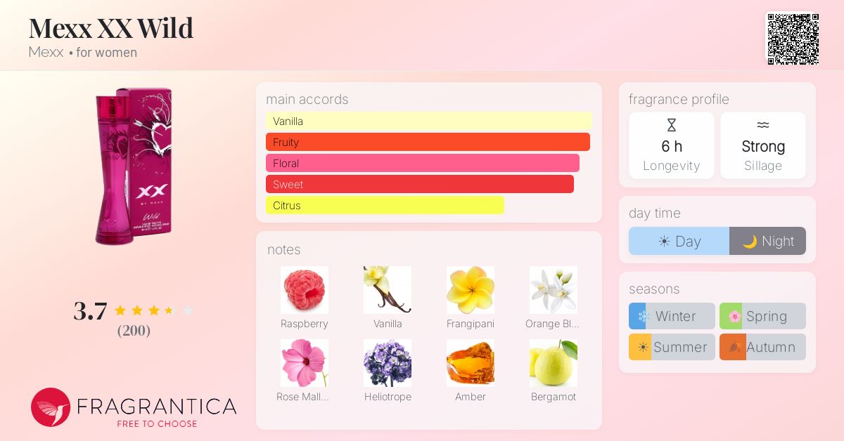 Fragrance card