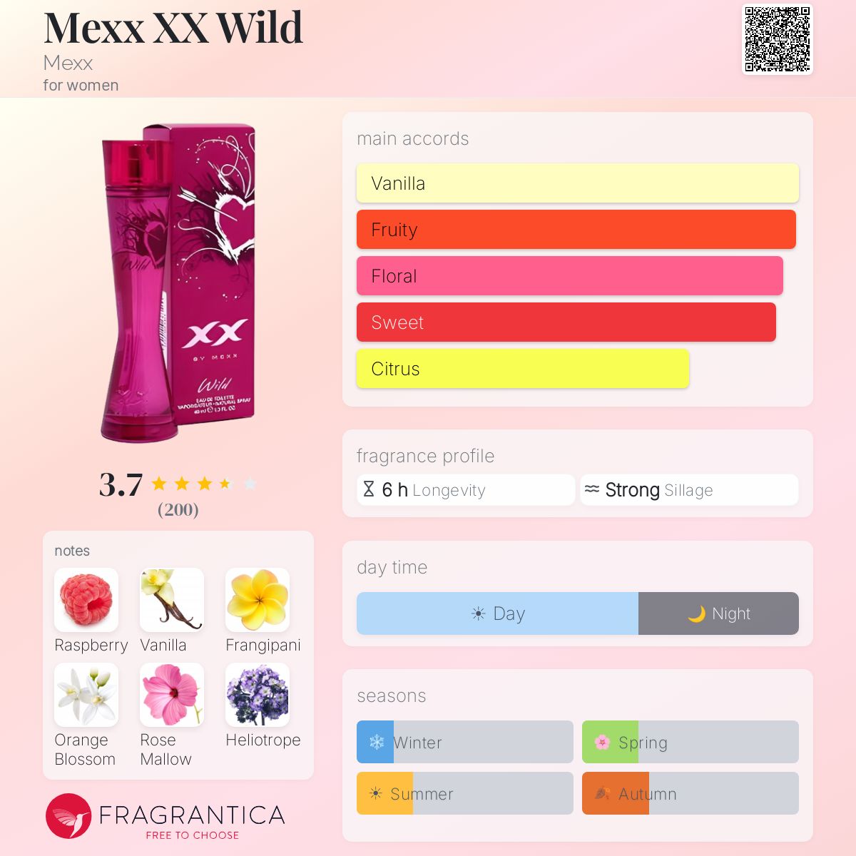 Profile card