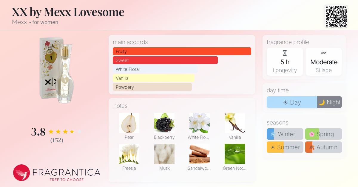Fragrance card