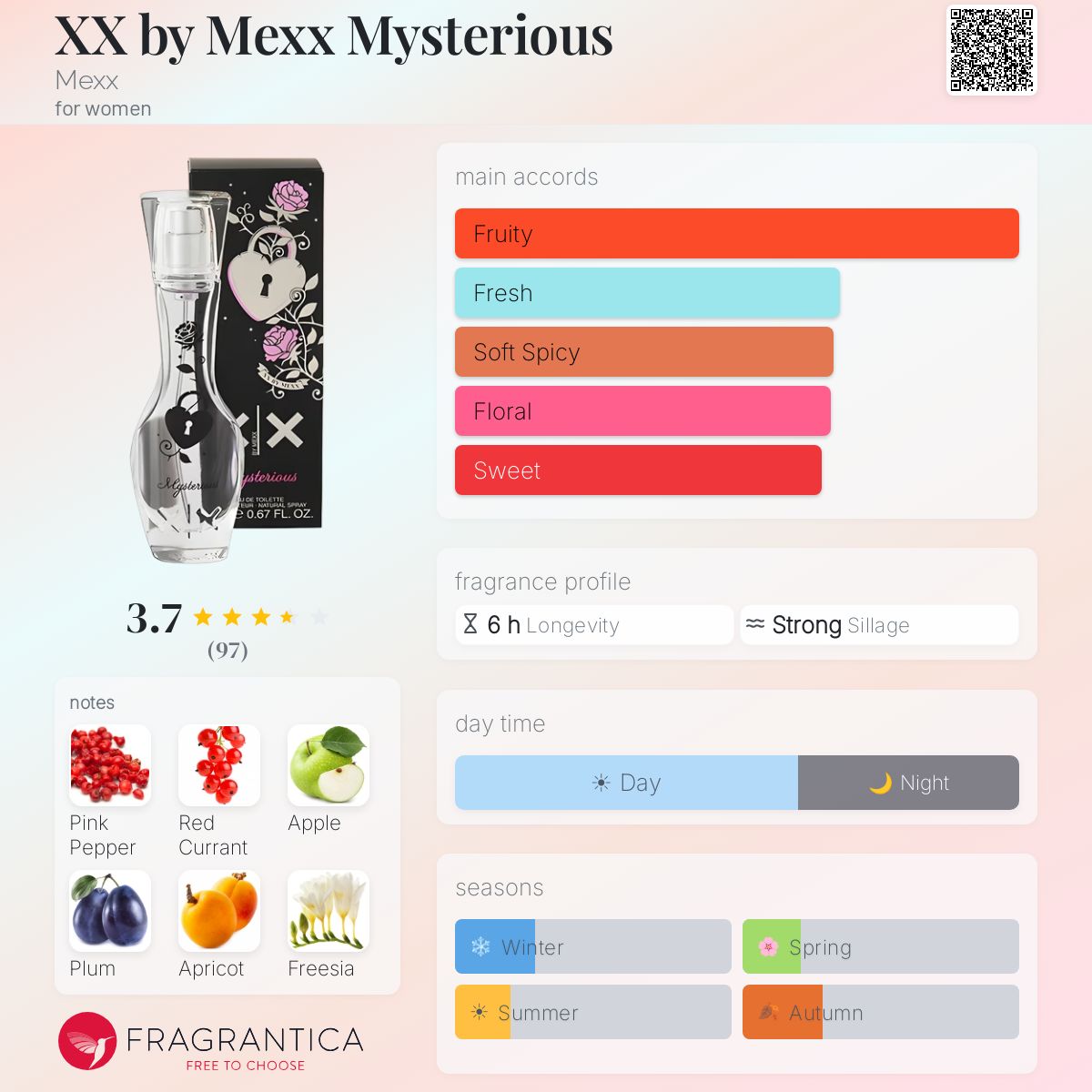 Profile card