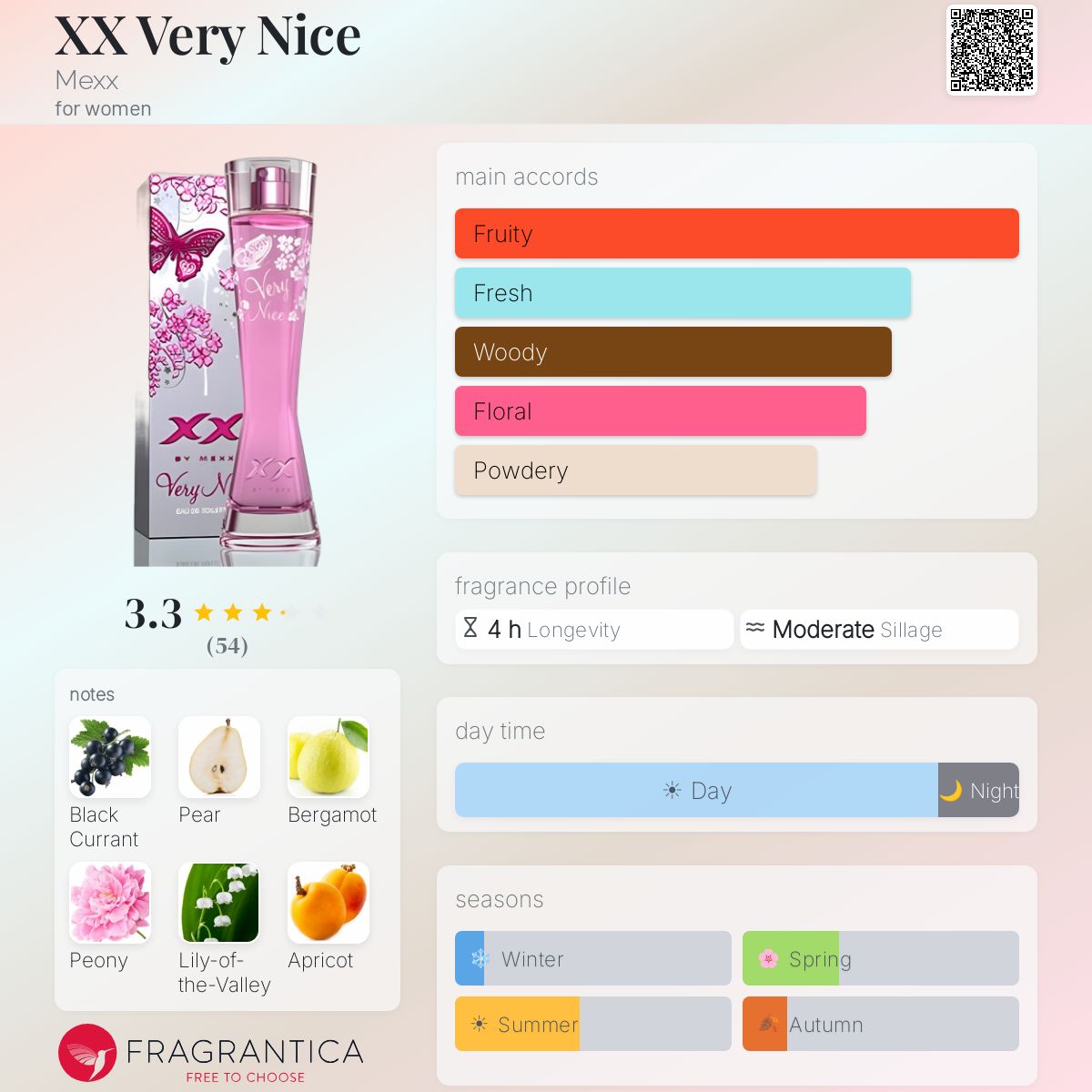 Profile card