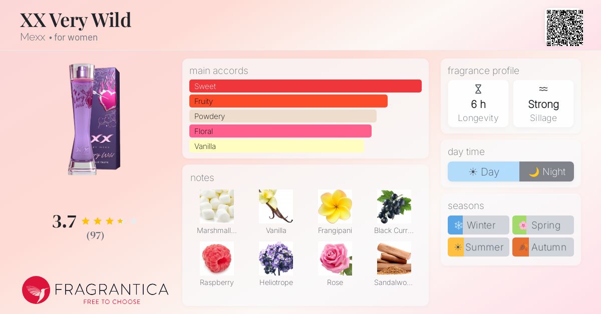 Fragrance card