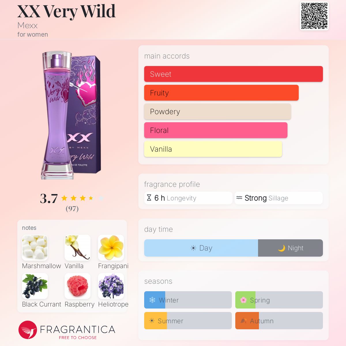 Profile card