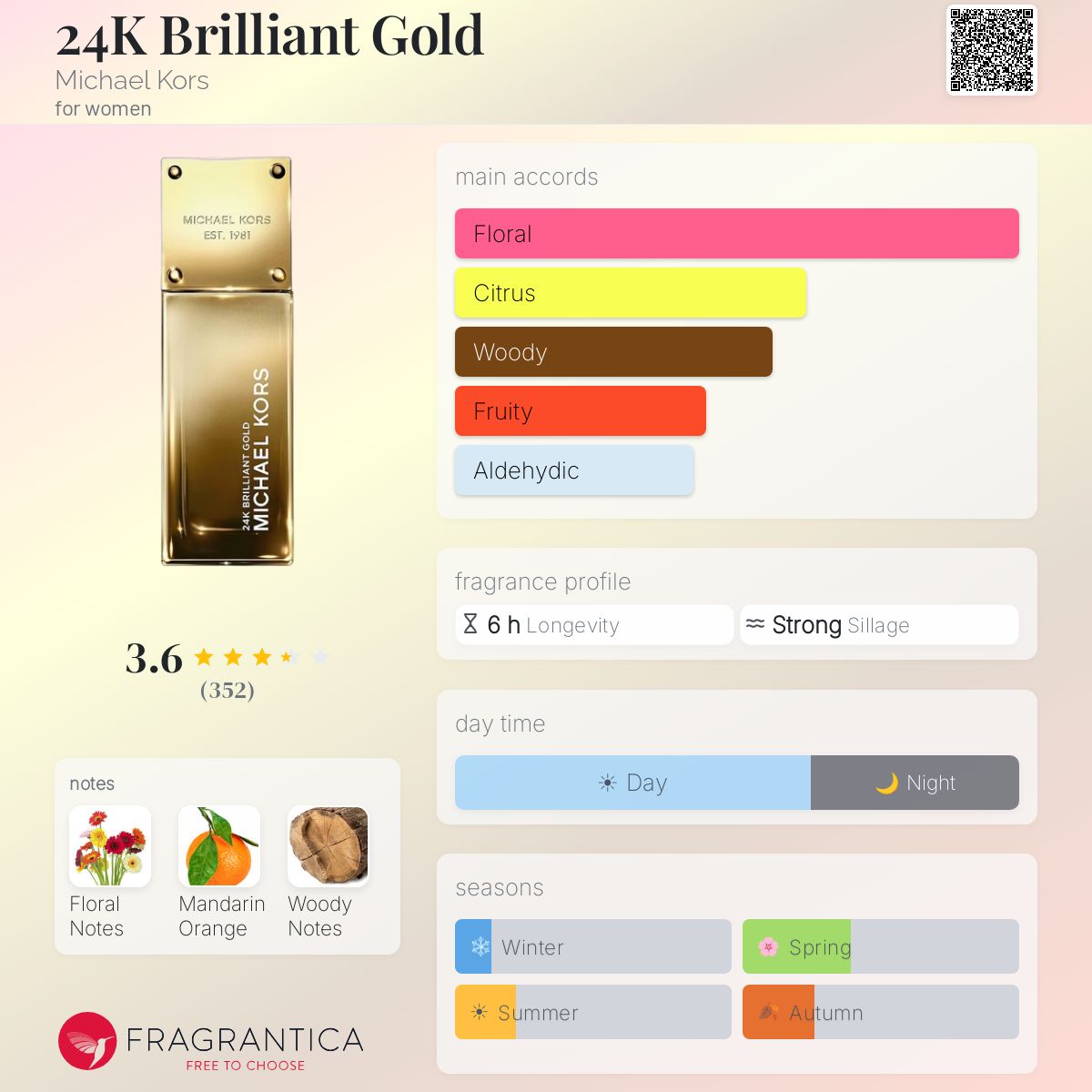 Profile card