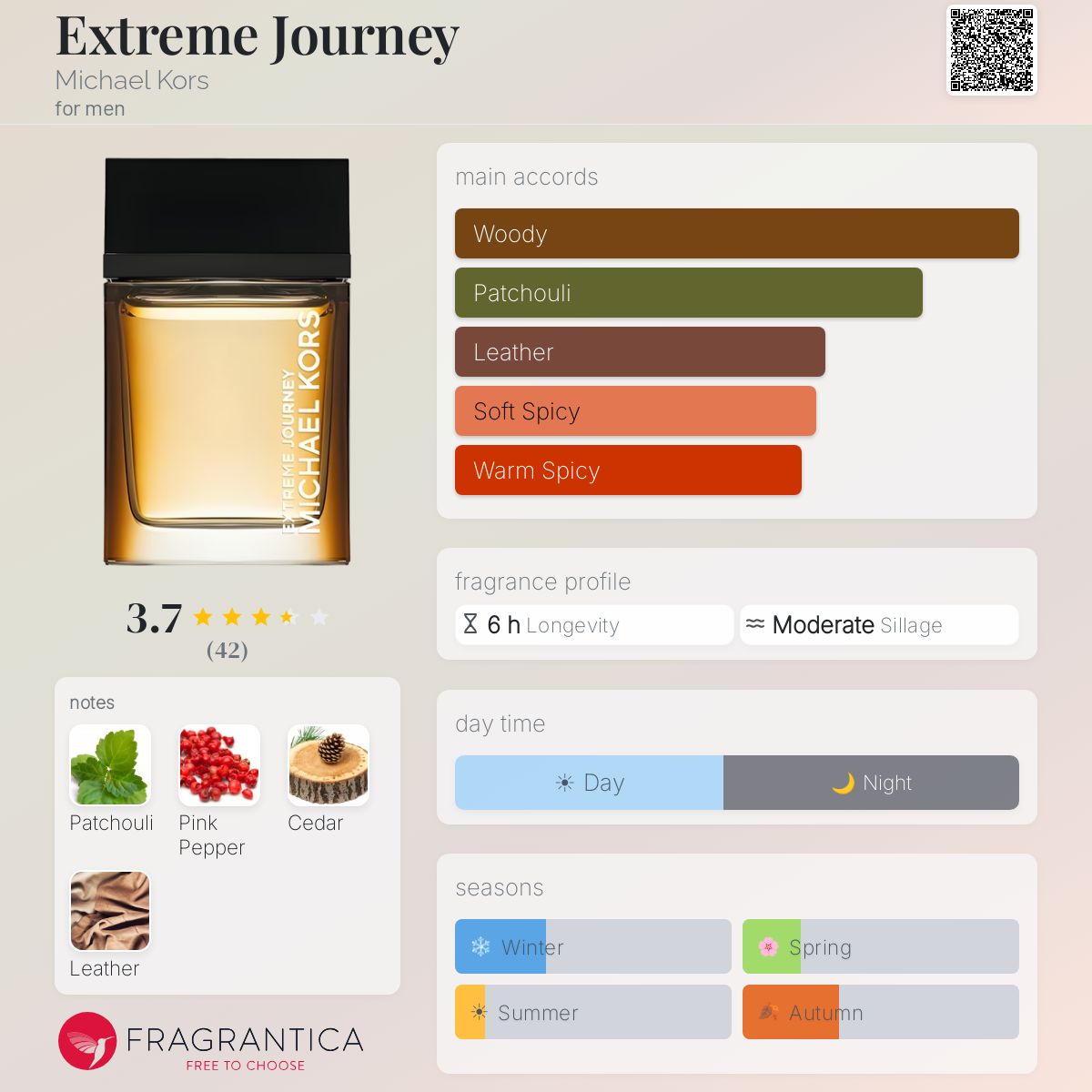 Profile card