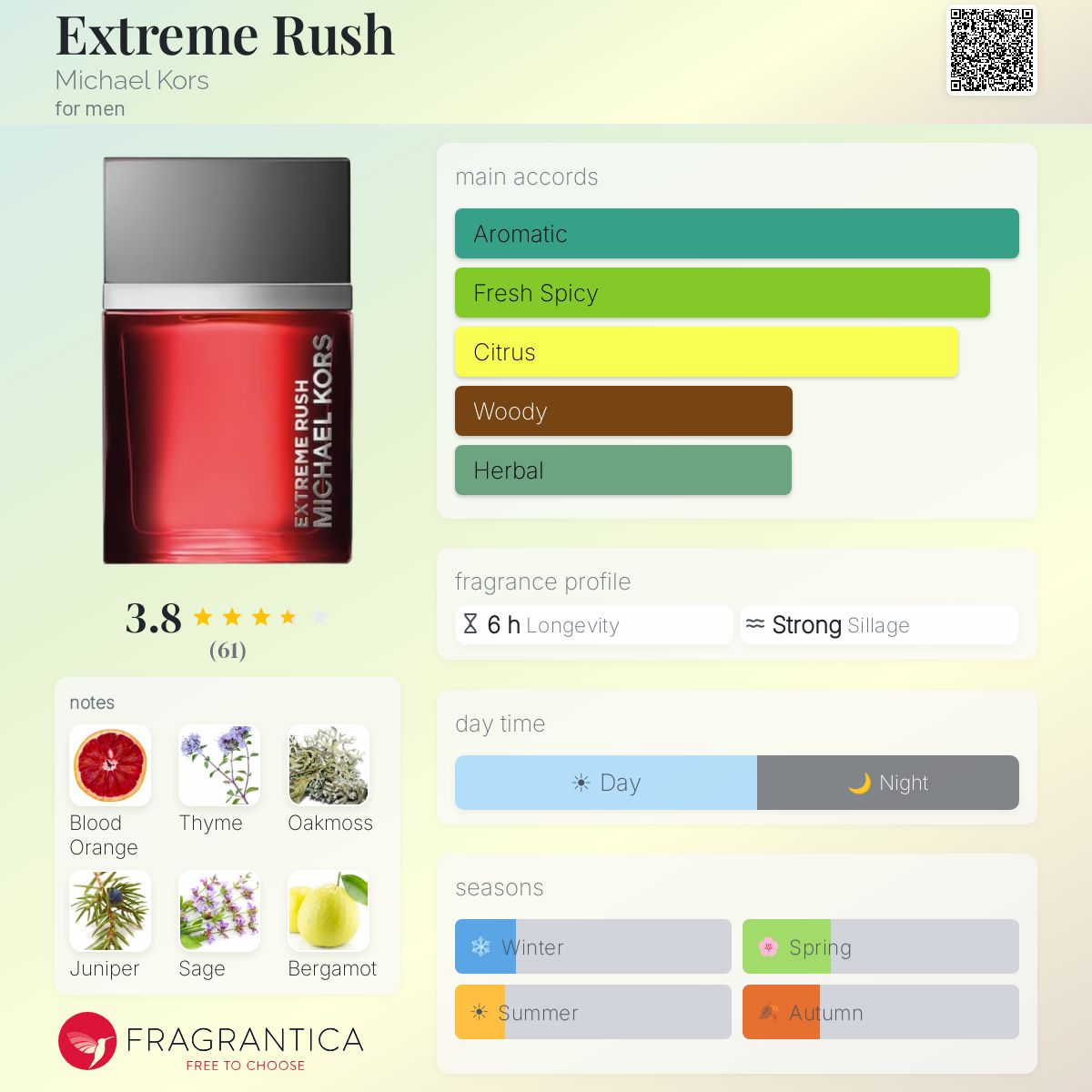 Profile card