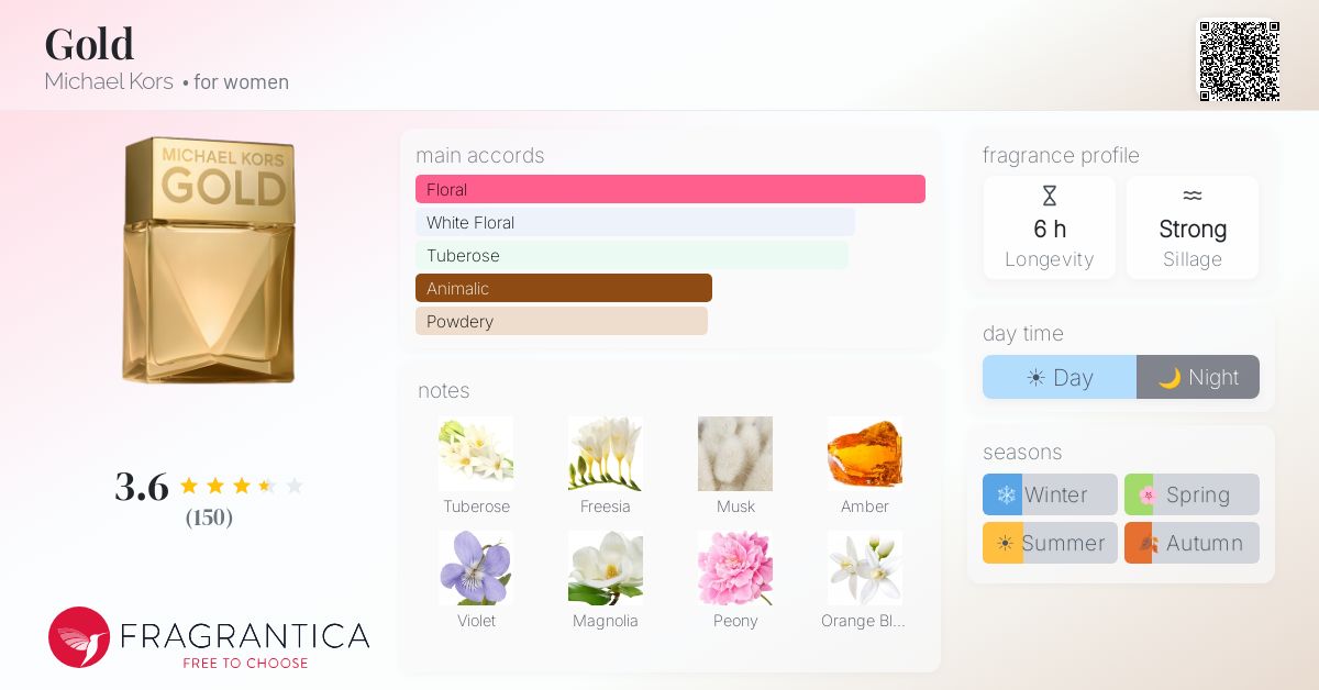 Fragrance card