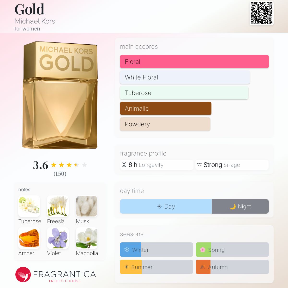 Profile card