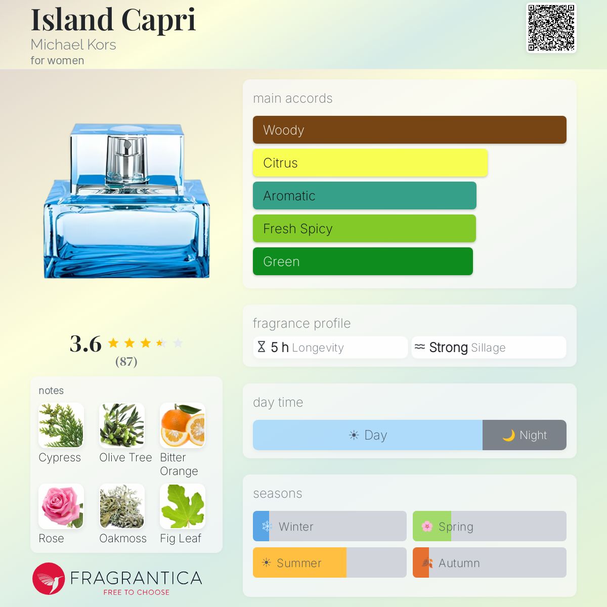 Profile card