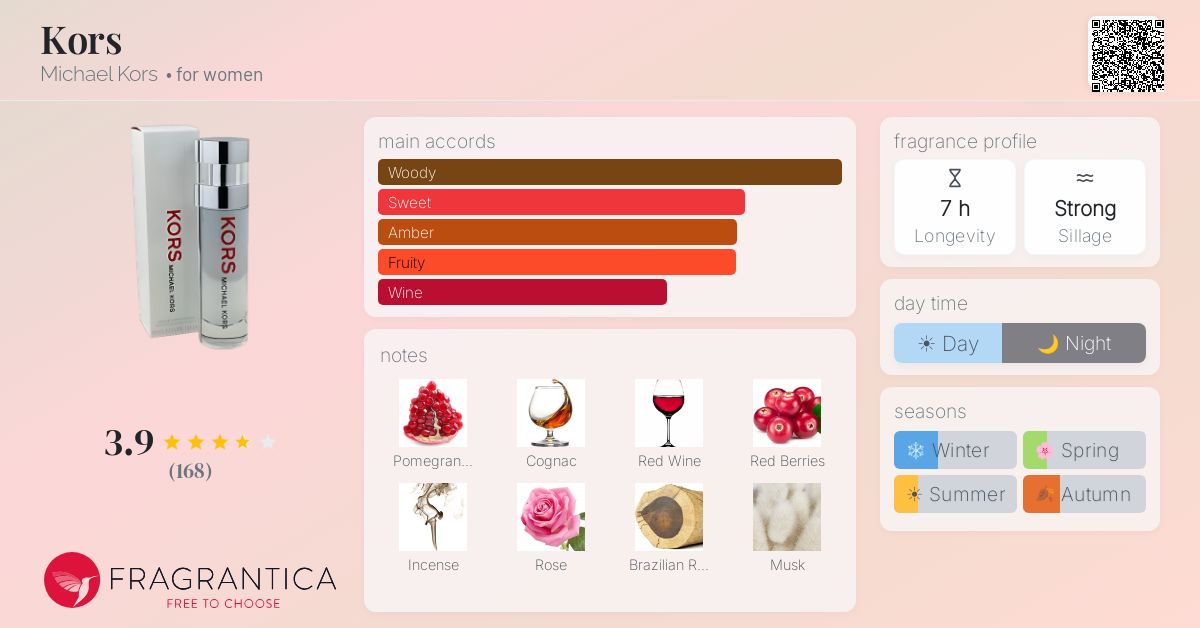 Fragrance card