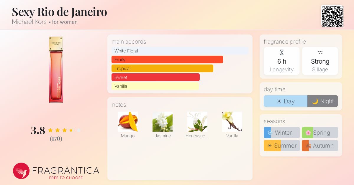 Fragrance card