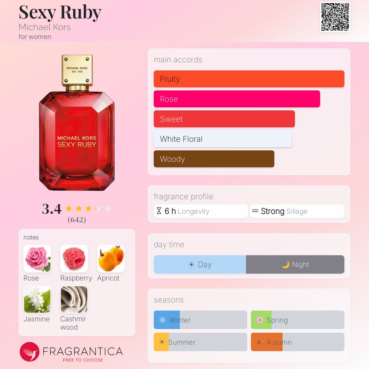 Ficha de perfil
