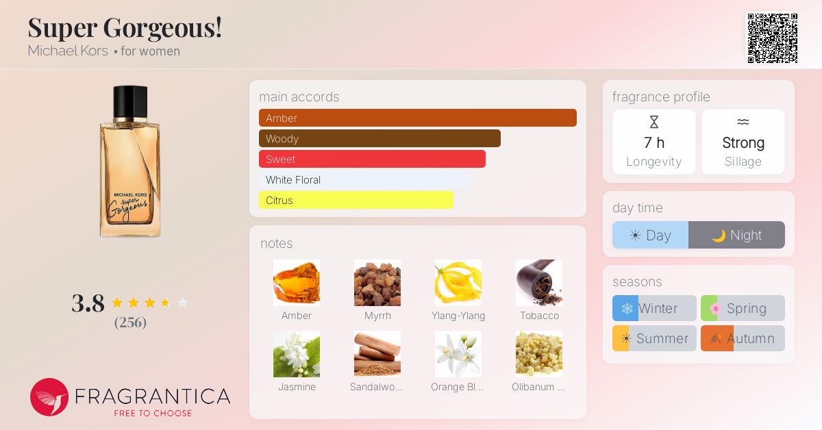 Fragrance card