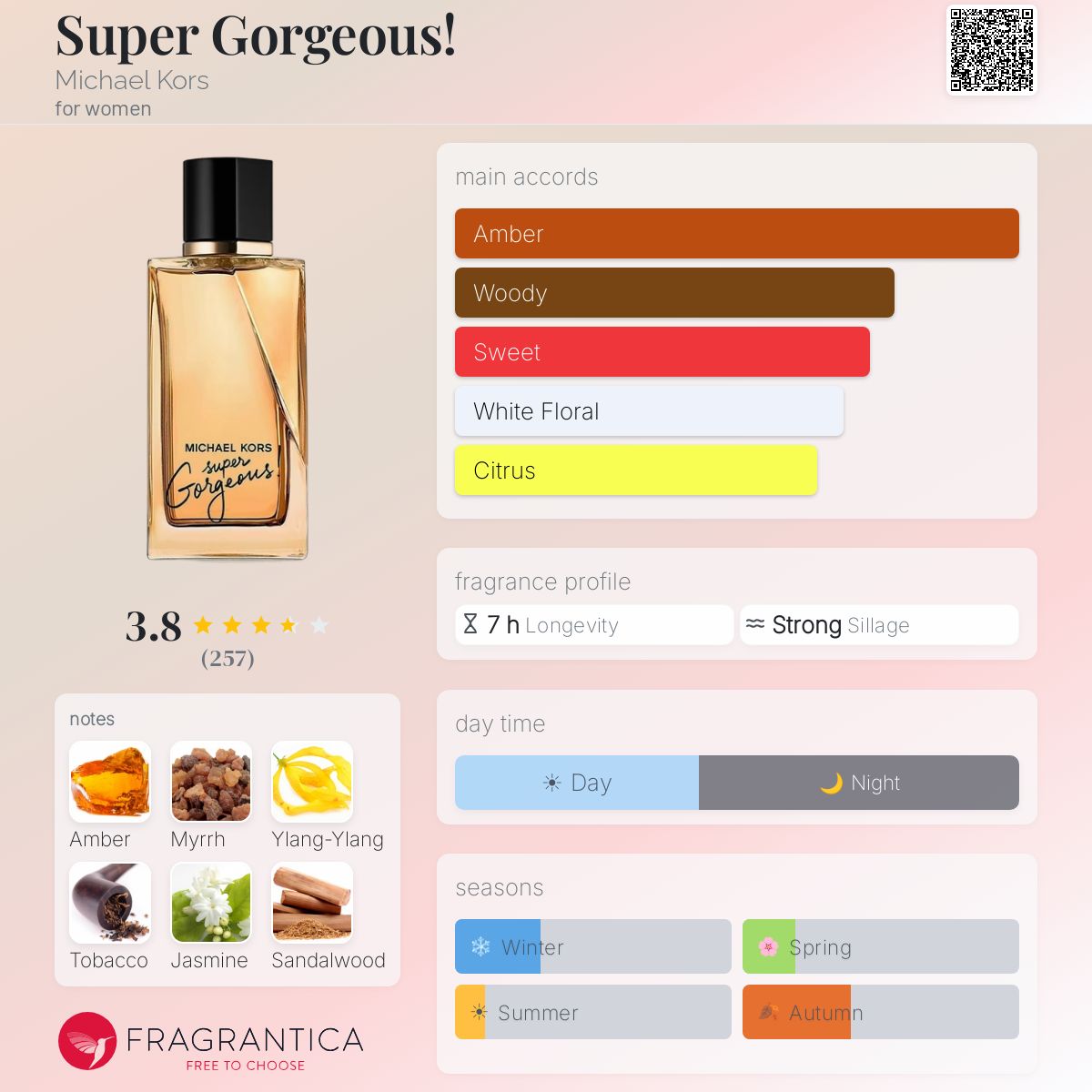 Profile card