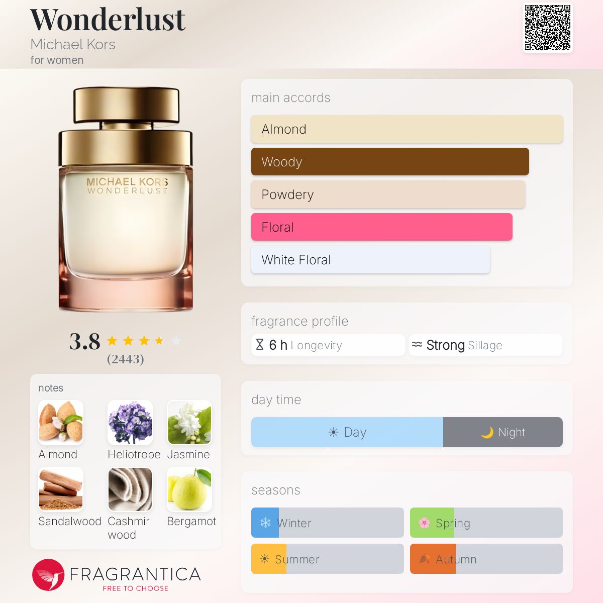 Profile card