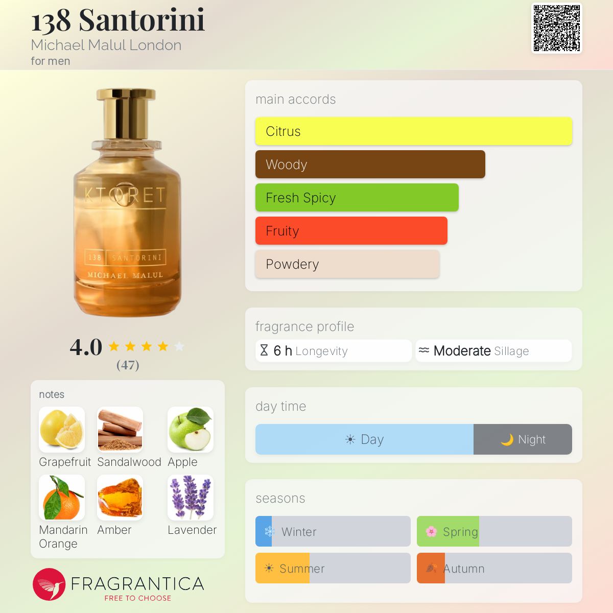Profile card