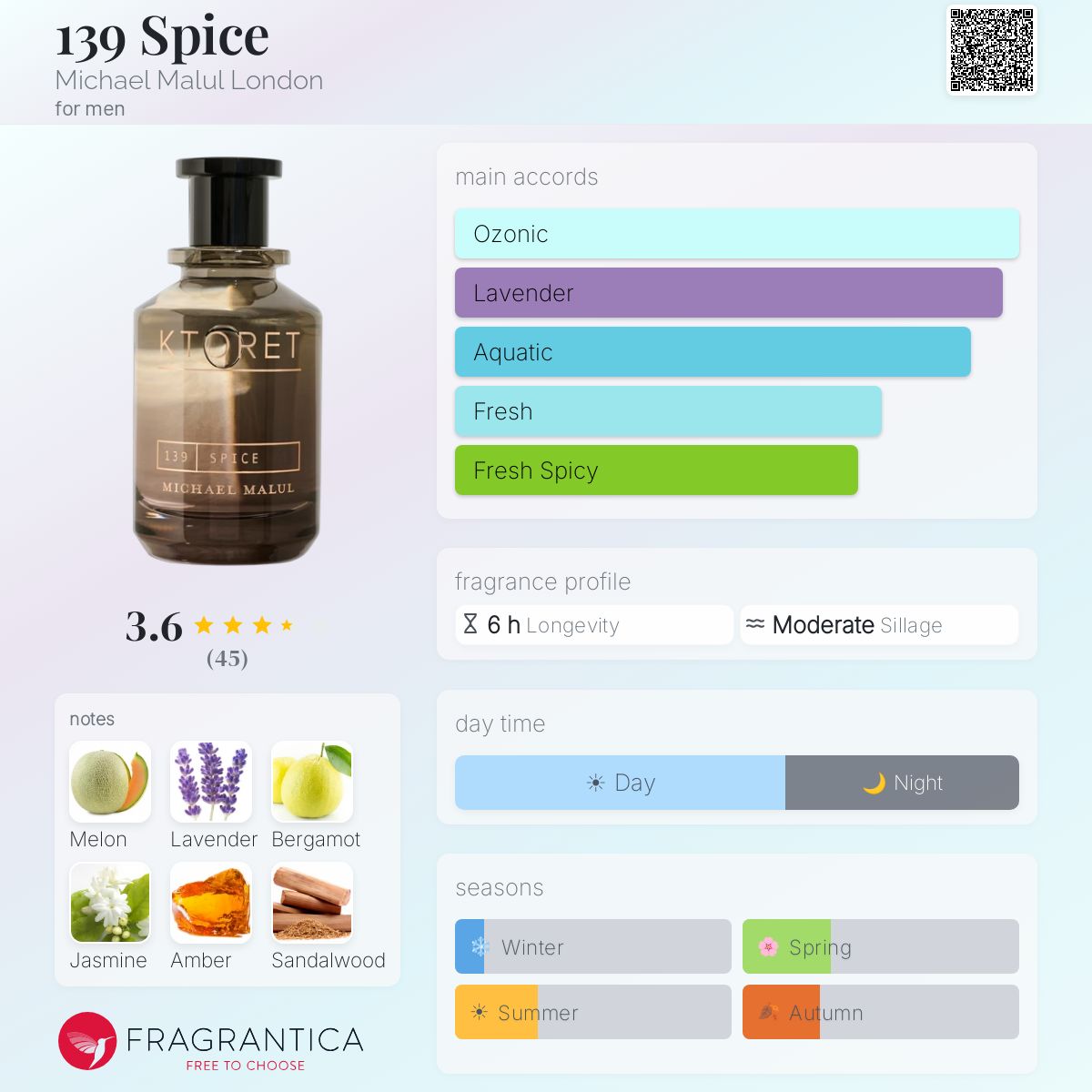 Profile card