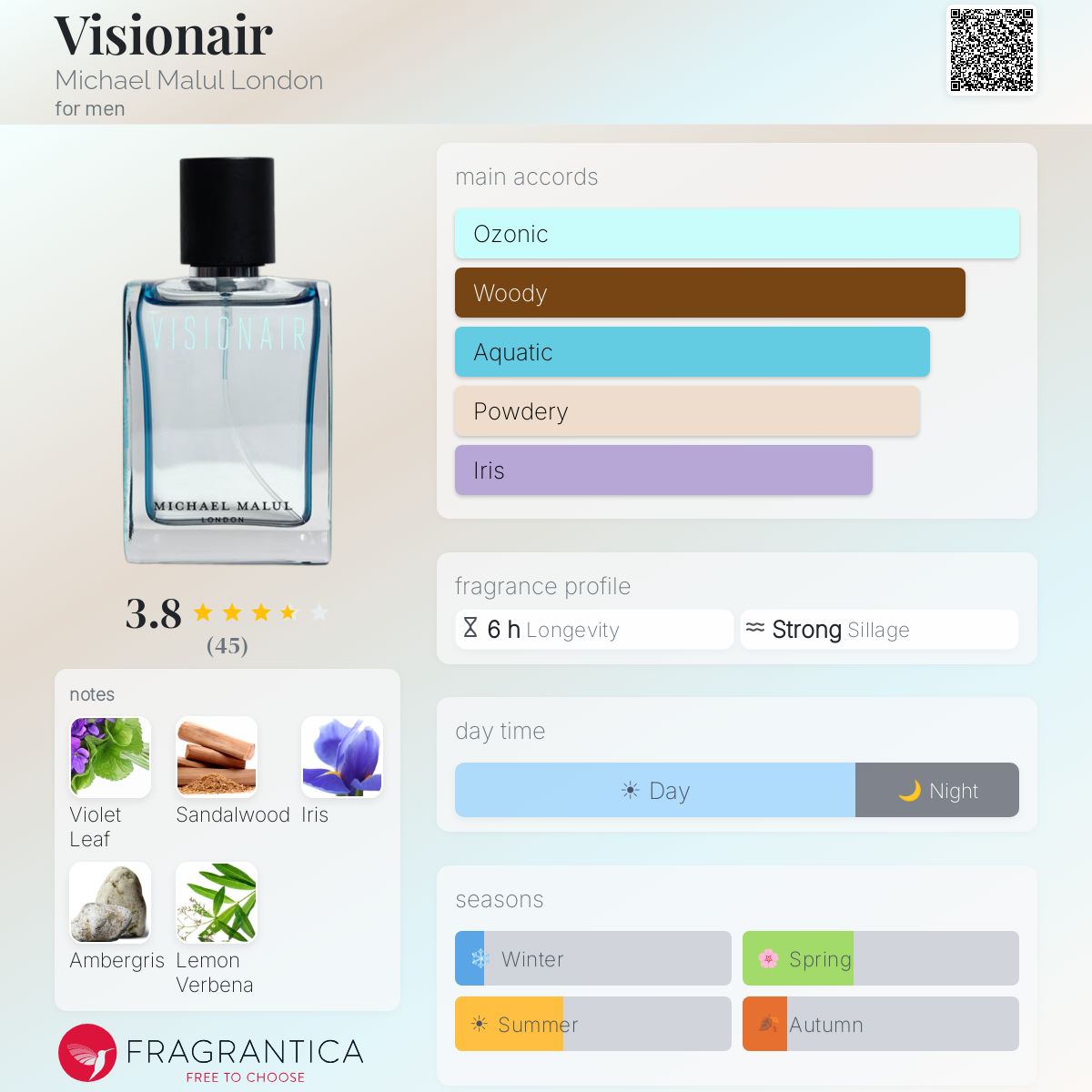Profile card
