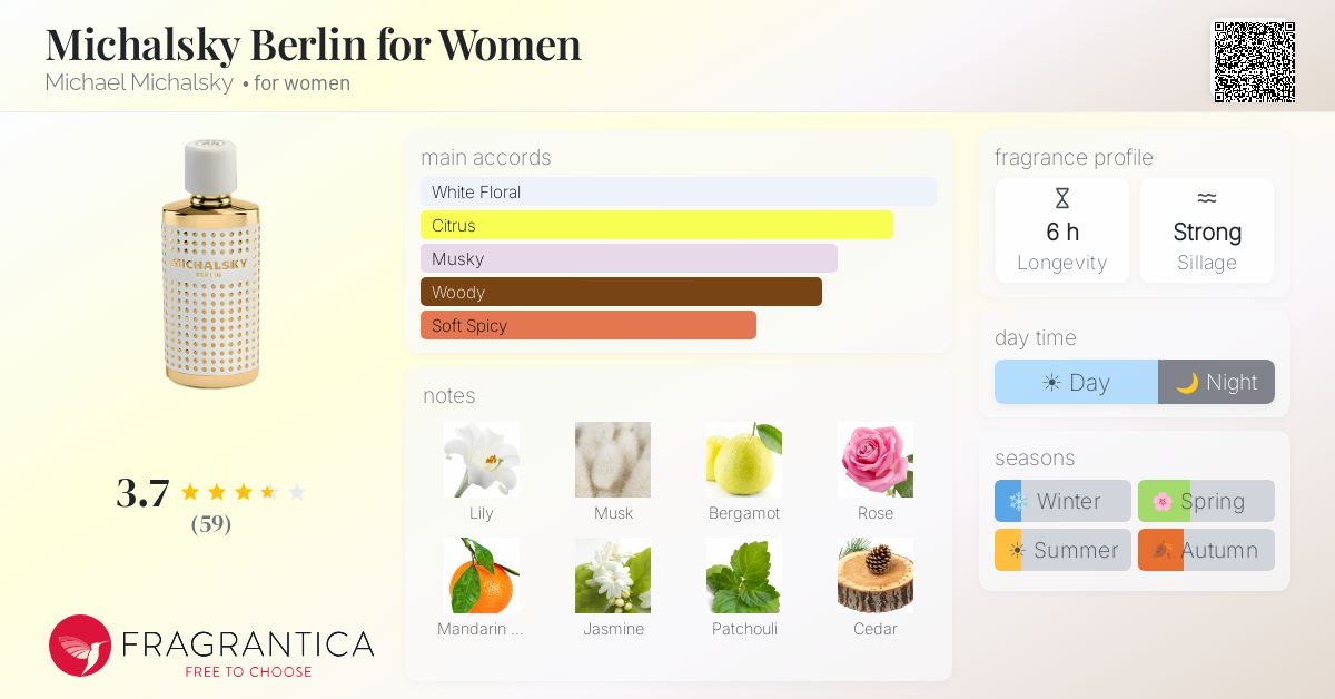 Fragrance card