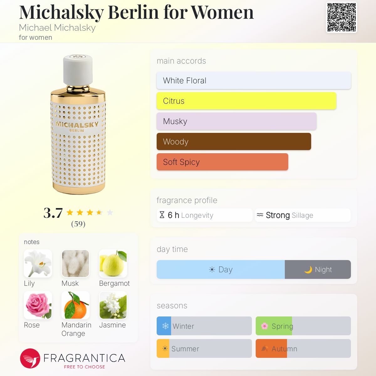 Profile card
