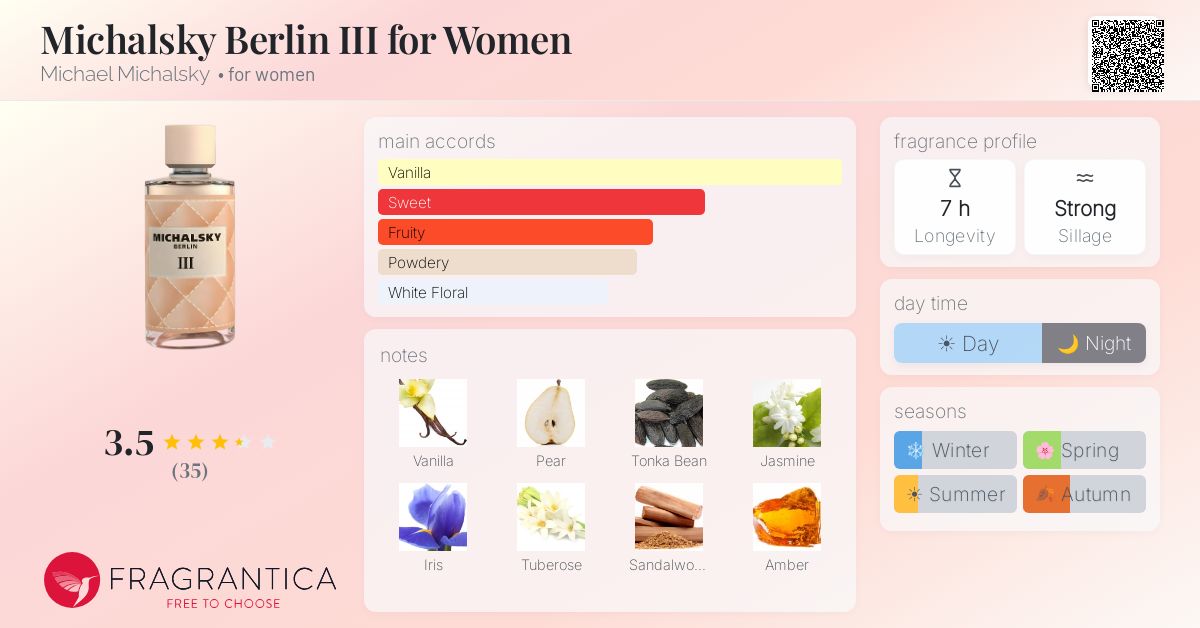 Fragrance card