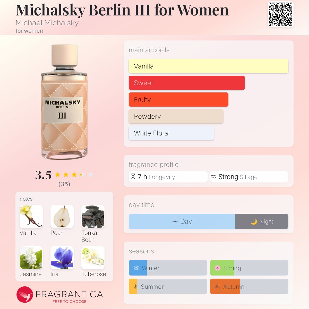 Profile card