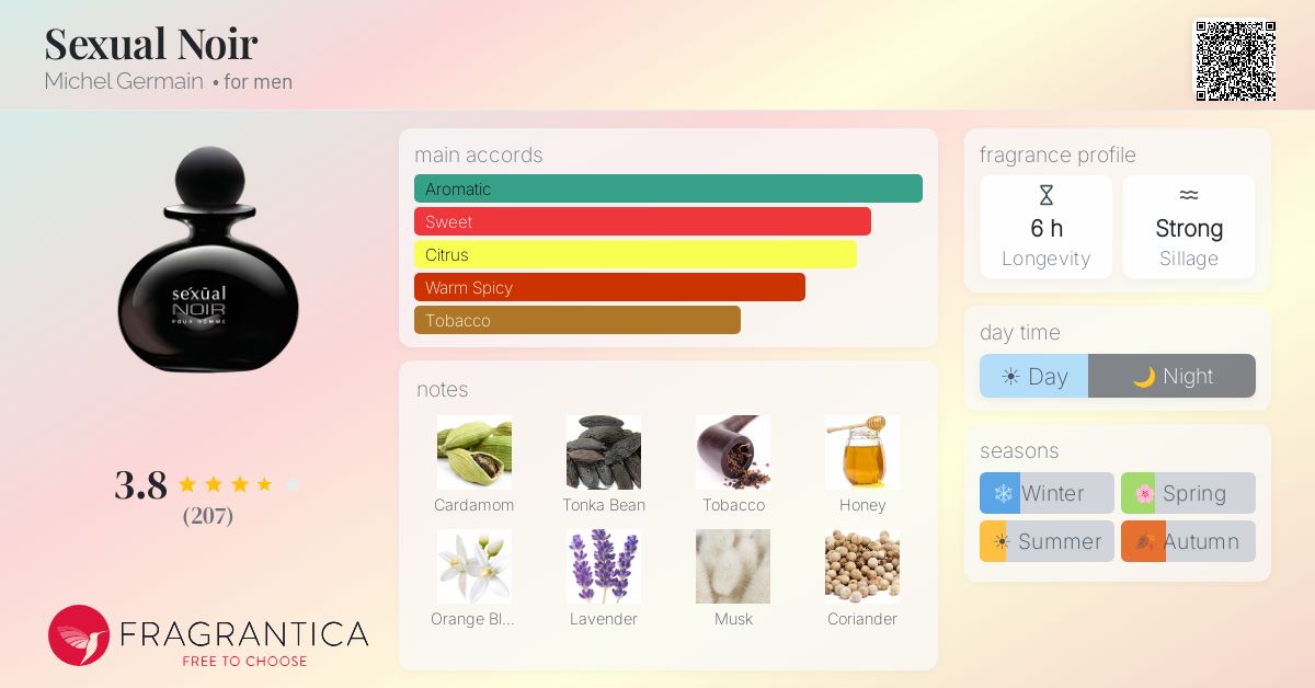 Fragrance card