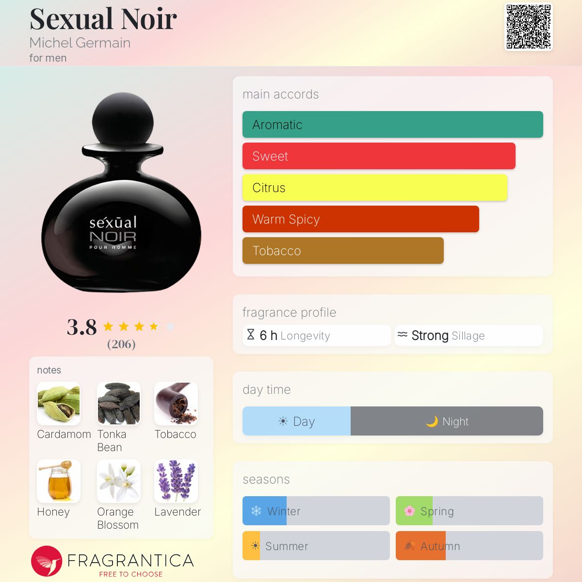 Profile card