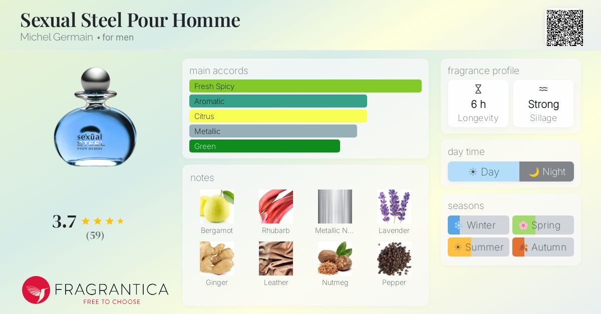 Fragrance card