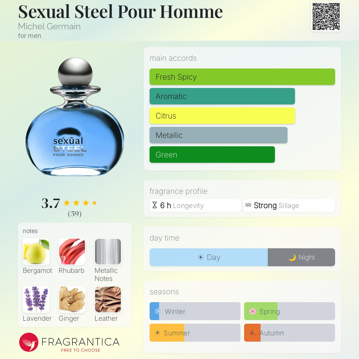 Profile card