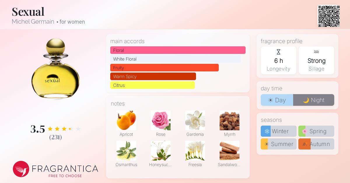 Fragrance card