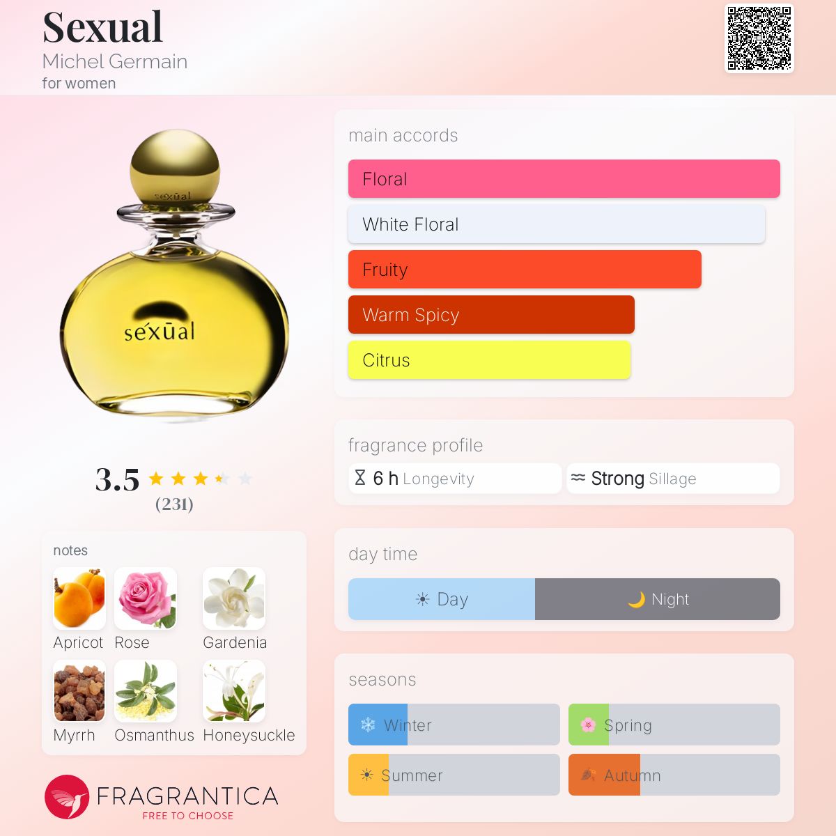 Profile card