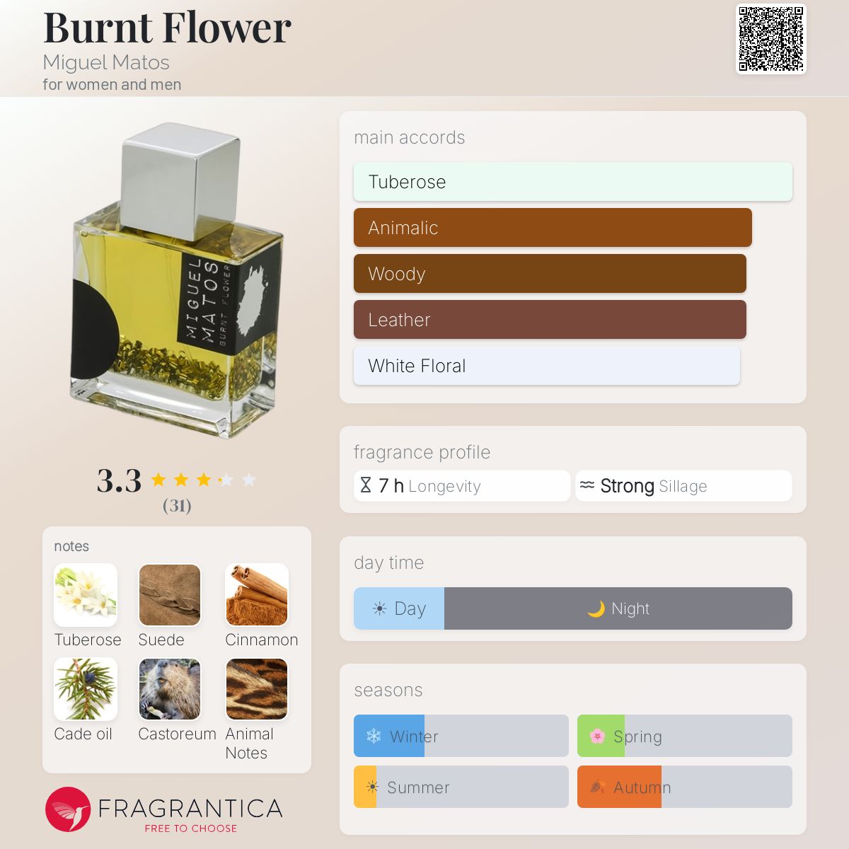 Profile card
