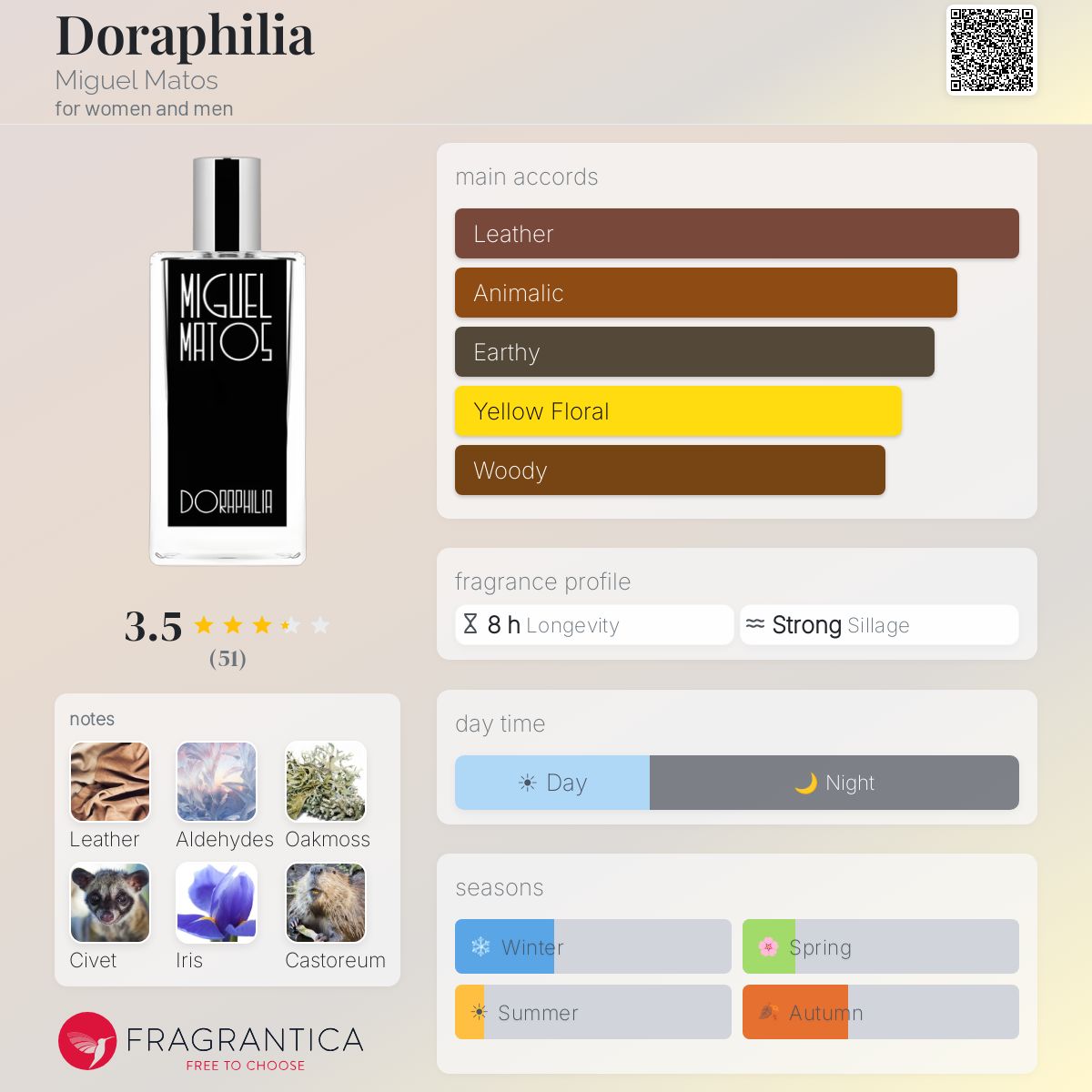 Profile card