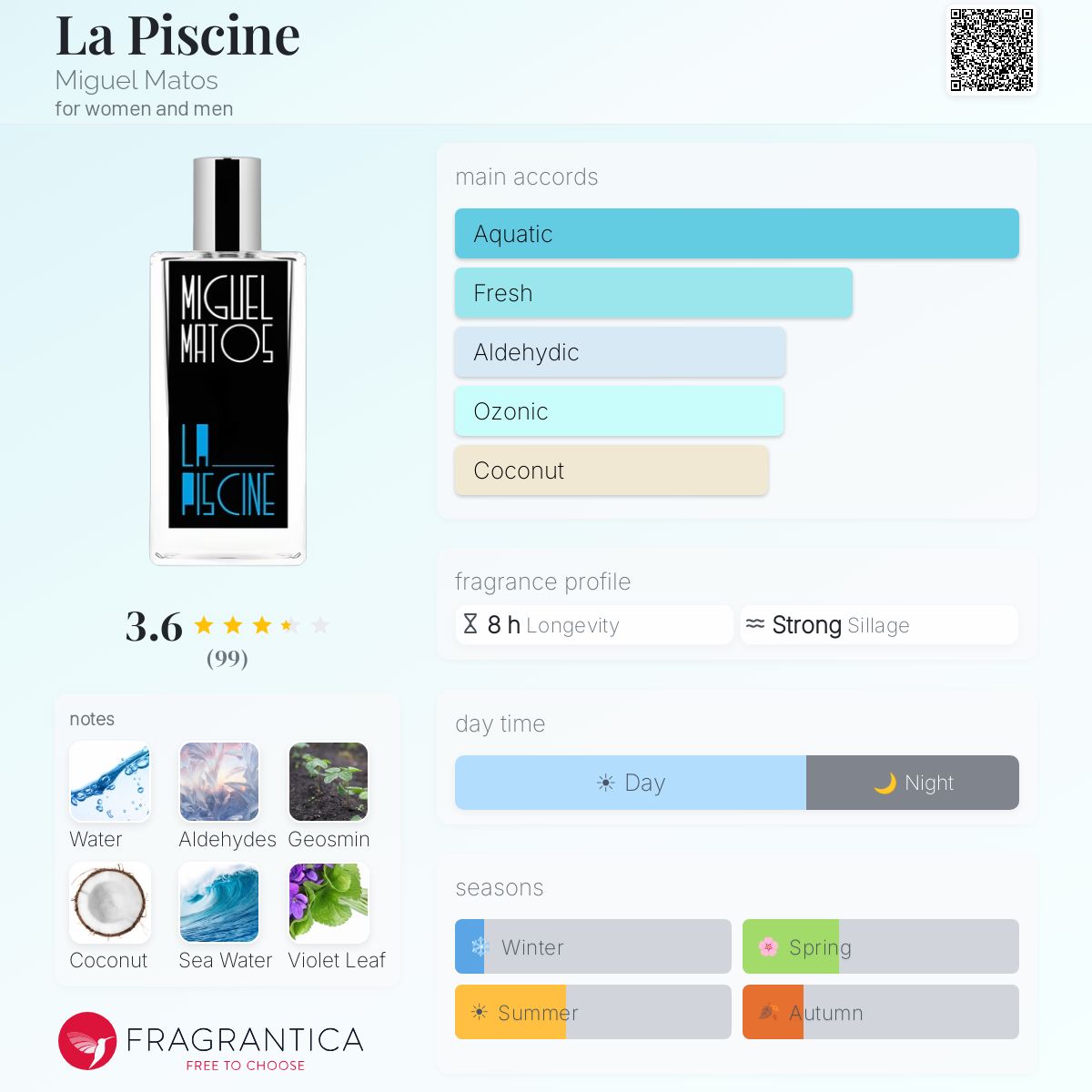 Profile card