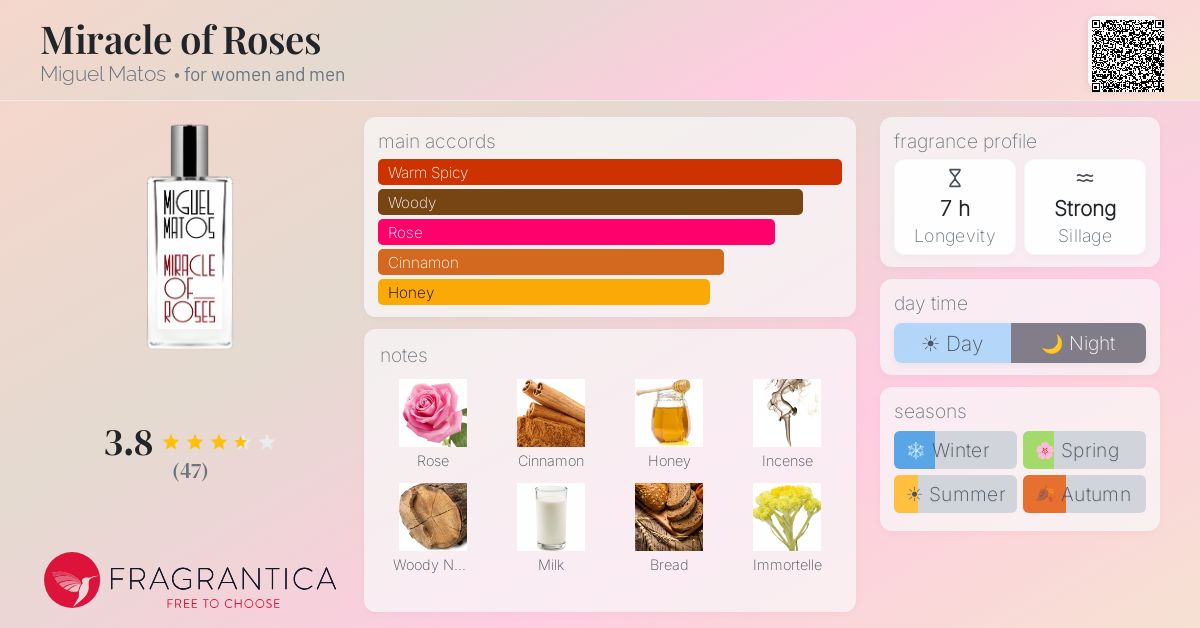 Fragrance card