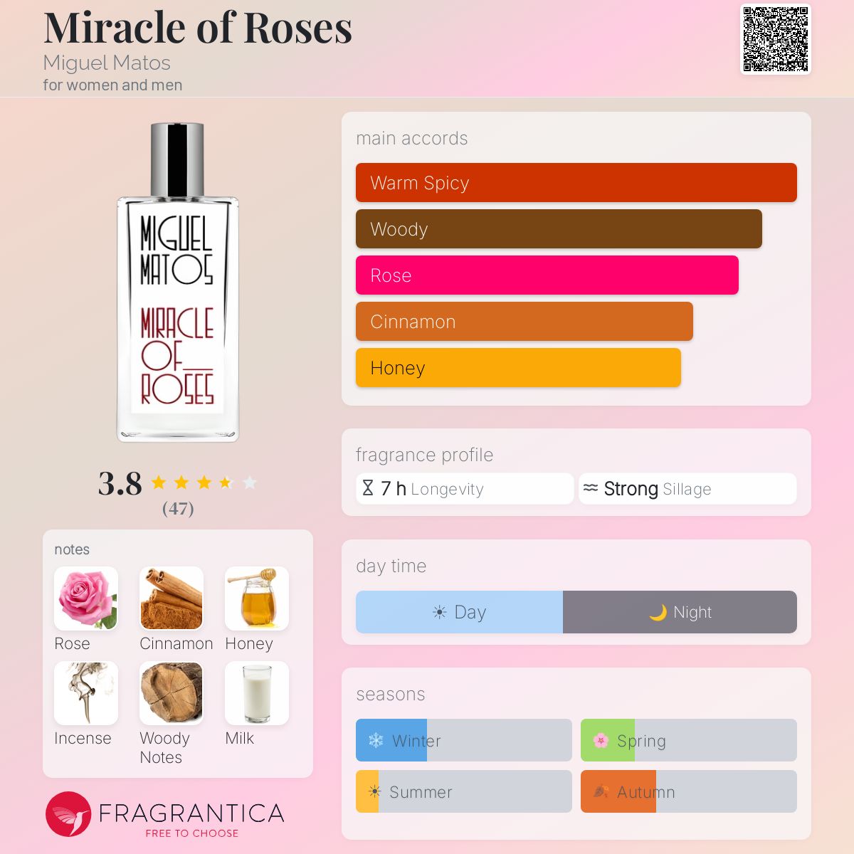 Profile card