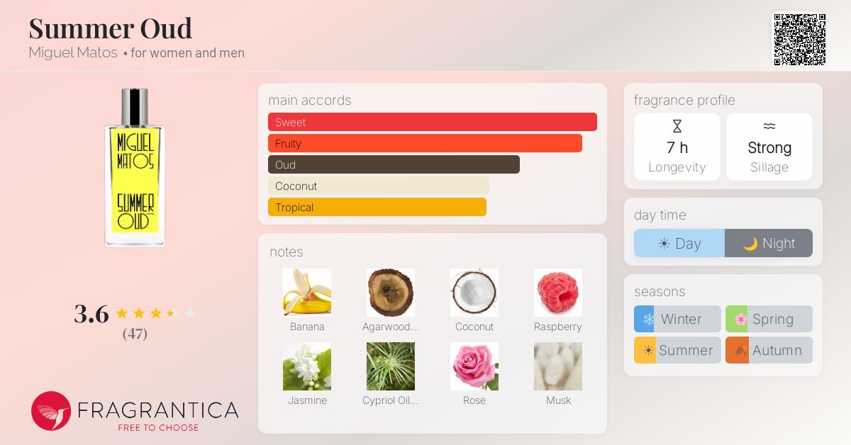 Fragrance card